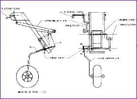 Retractsdiagram